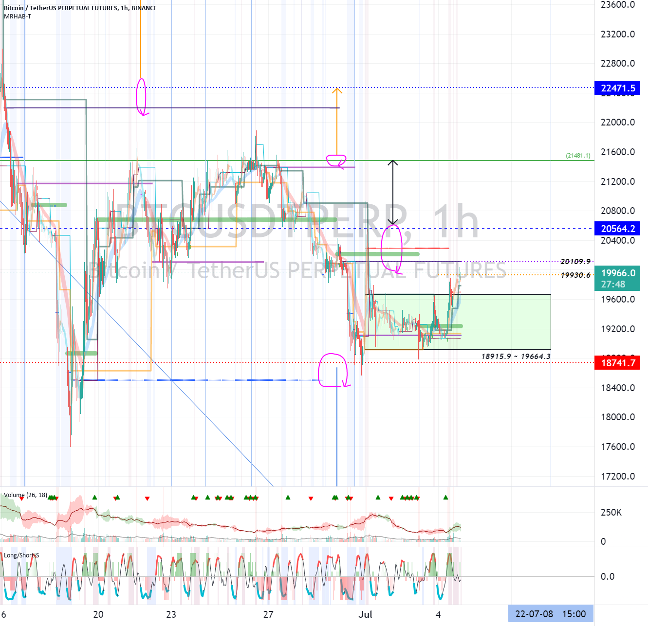 Bitcoin (BTC) - July 5 for BINANCE:BTCUSDTPERP by readCrypto - australian stock market news Bitcoin (BTC) - July 5 for BINANCE:BTCUSDTPERP by readCrypto
