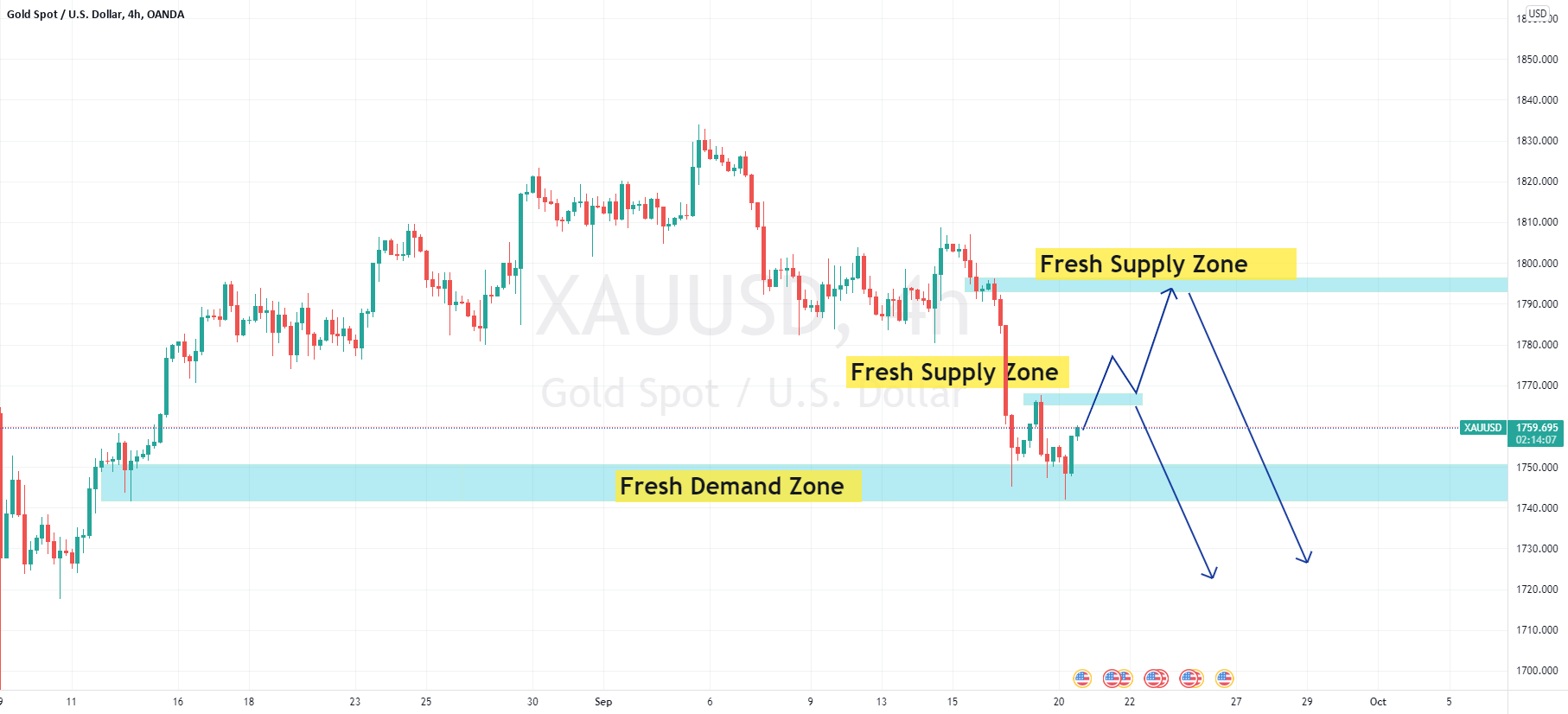 XAUUSD 20 Sep. 21 for OANDA:XAUUSD by shahab_kd 1 XAUUSD 20 Sep. 21 for OANDA:XAUUSD by shahab_kd