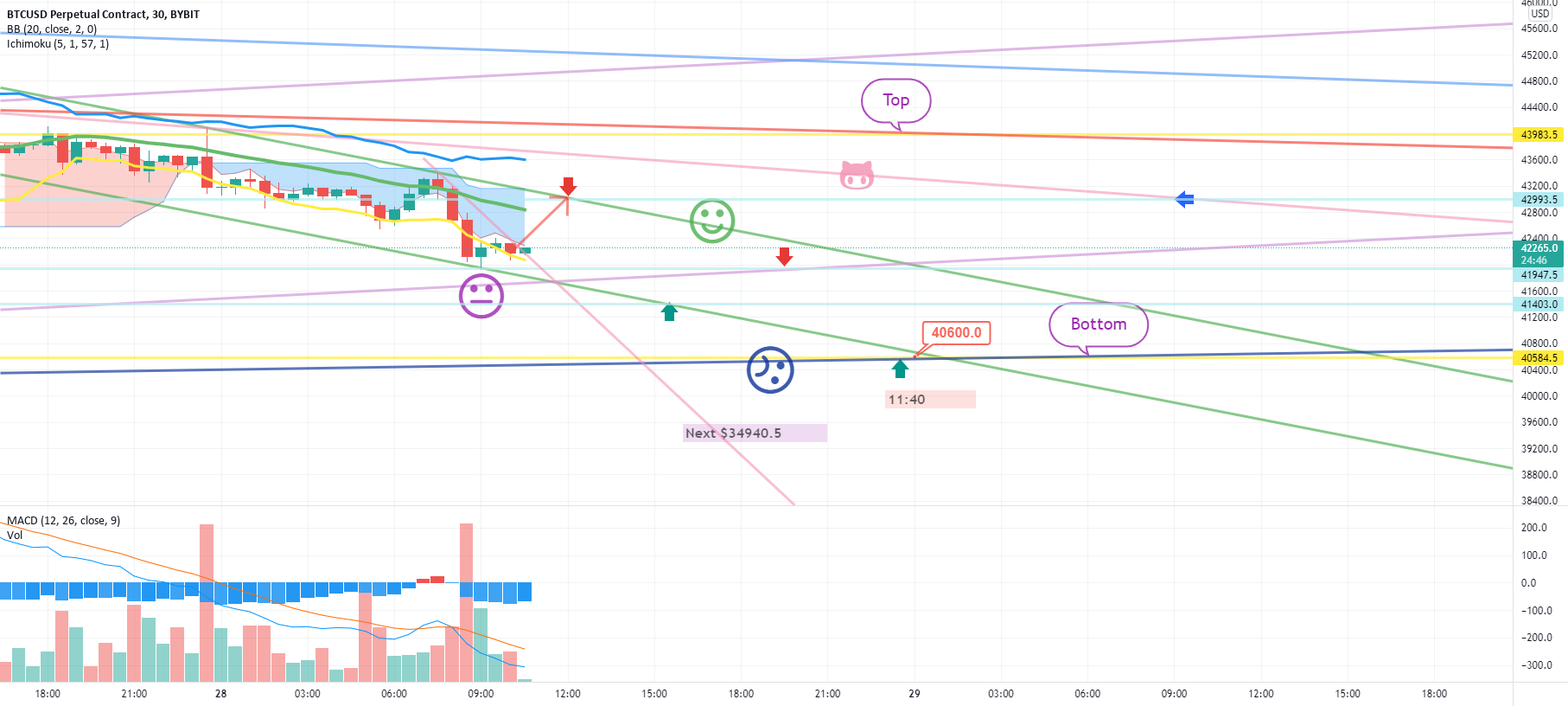 September28 BTCUSD Bybit Chart Analysis for BYBIT:BTCUSD by BitCoinGuide 1 September28 BTCUSD Bybit Chart Analysis for BYBIT:BTCUSD by BitCoinGuide
