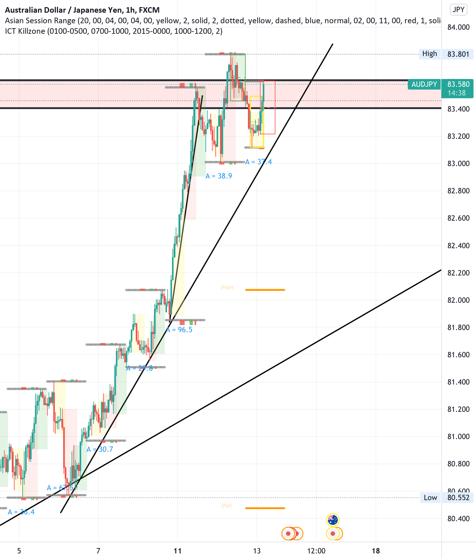 Up for FX:AUDJPY by KingTA 1 Up for FX:AUDJPY by KingTA