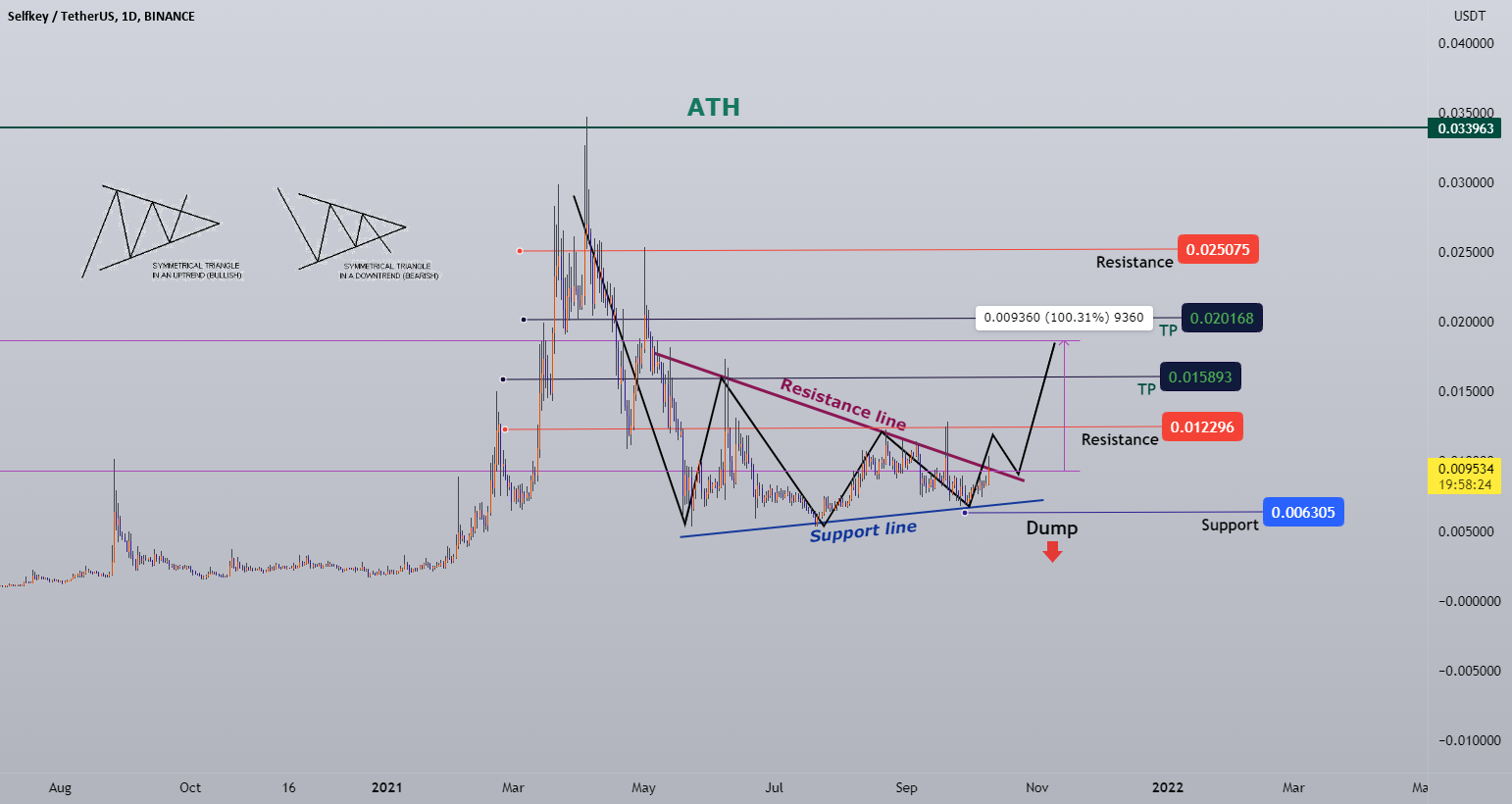 #KEYUSDT (Watchlist) 10/21 for BINANCE:KEYUSDT by HamadaMark 1 #KEYUSDT (Watchlist) 10/21 for BINANCE:KEYUSDT by HamadaMark
