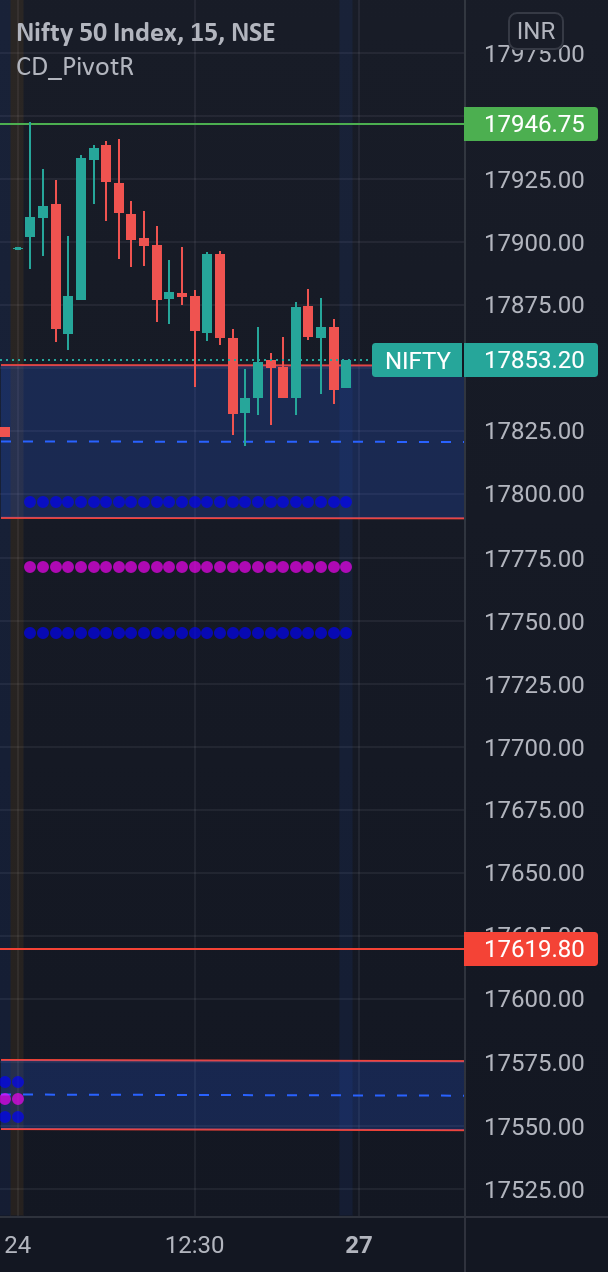NIFTY 50 levels for 27th Monday ❗ for NSE:NIFTY by agasthya_d 1 NIFTY 50 levels for 27th Monday ❗ for NSE:NIFTY by agasthya_d