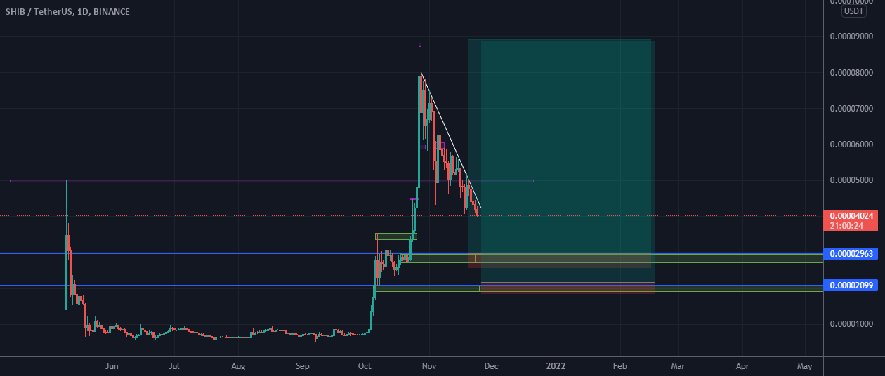SHIBUSDT for BINANCE:SHIBUSDT by Mukriiim 1 SHIBUSDT for BINANCE:SHIBUSDT by Mukriiim