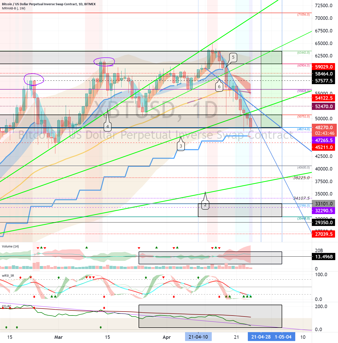Bitcoin (BTC) - April 26 (Fast Volatility Period 24-26) for BITMEX:XBTUSD by readCrypto 1 Bitcoin (BTC) - April 26 (Fast Volatility Period 24-26) for BITMEX:XBTUSD by readCrypto