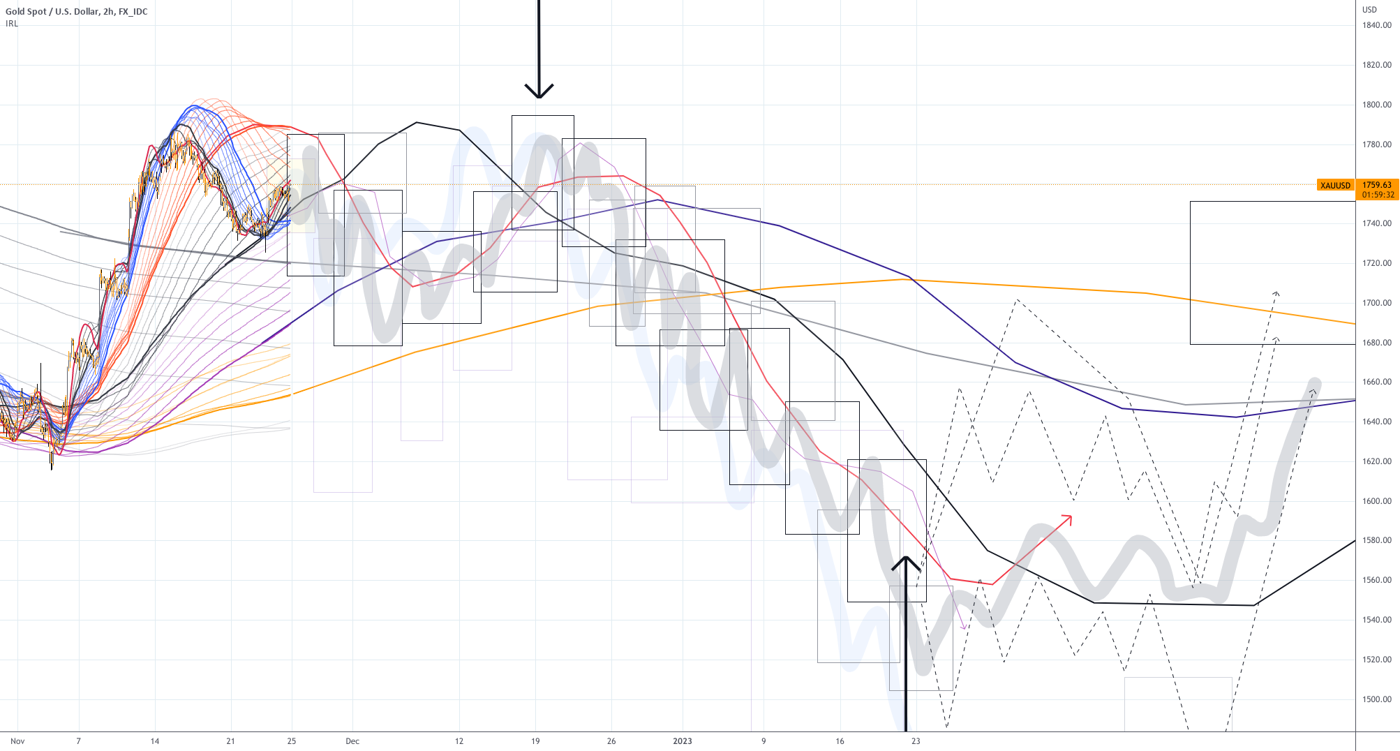 MQP PRESENTS - MY AMERICAN DREAM PART 1F, FIRST TRADE for FX_IDC:XAUUSD by MQP 1 MQP PRESENTS - MY AMERICAN DREAM PART 1F, FIRST TRADE for FX_IDC:XAUUSD by MQP