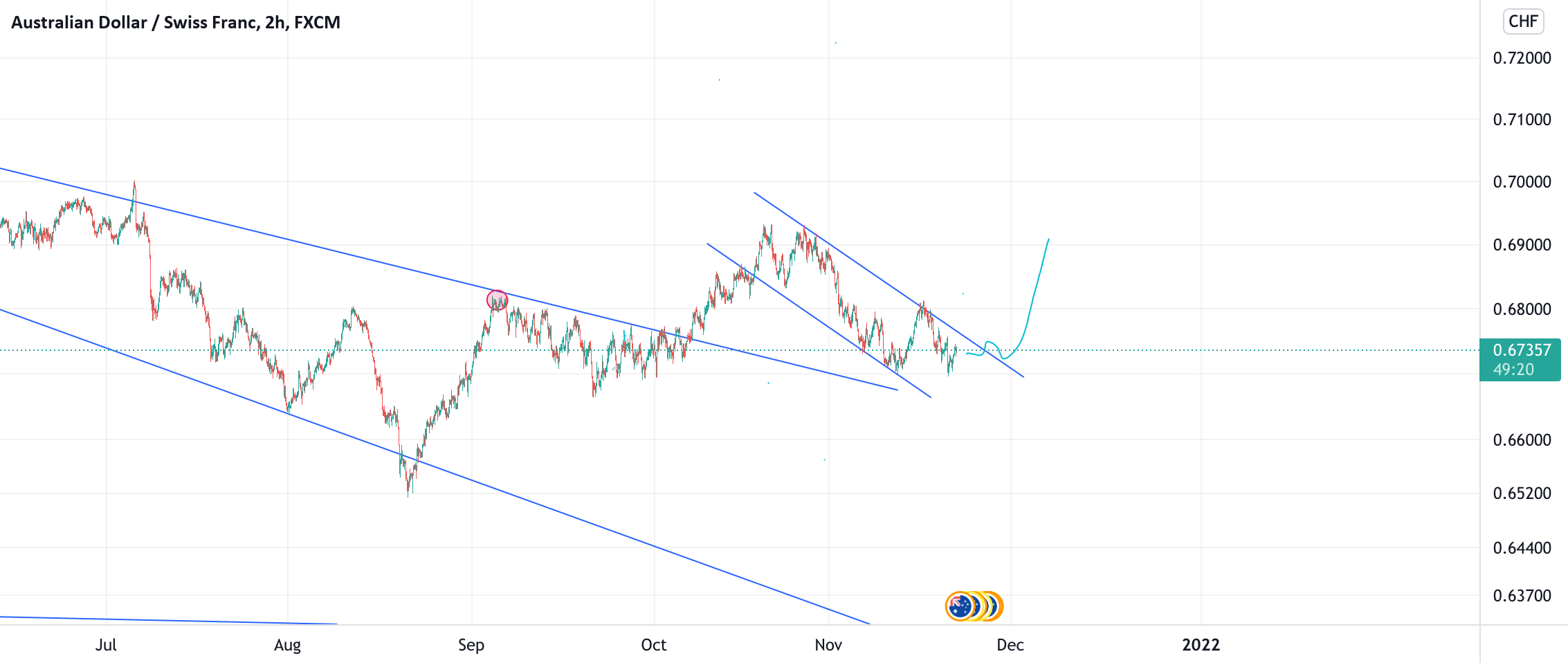 audcchf - long for FX:AUDCHF by orgil0101 1 audcchf - long for FX:AUDCHF by orgil0101