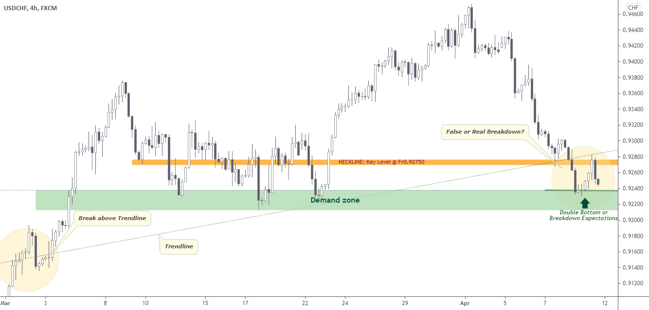 USDCHF | Perspective for the new week | Follow-up for FX:USDCHF by darcsherry 1 USDCHF | Perspective for the new week | Follow-up for FX:USDCHF by darcsherry