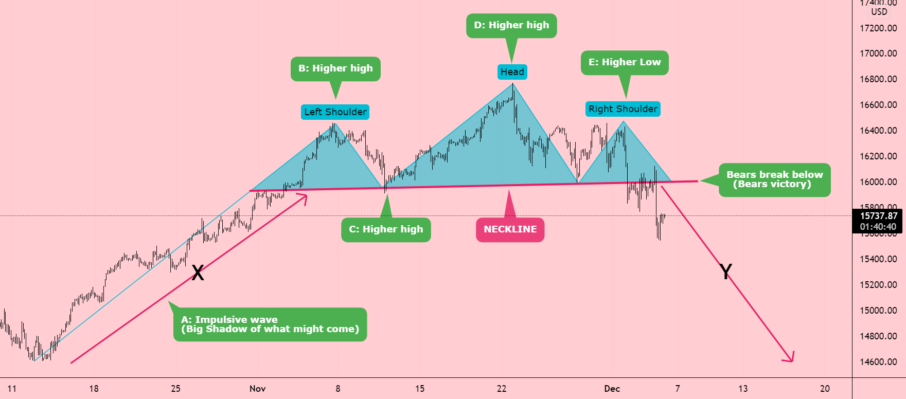 Nas100 Weekly Breakdown: Reading charts like a pro📈📉 for FX:NAS100 by Forexintelligence_NA 1 Nas100 Weekly Breakdown: Reading charts like a pro📈📉 for FX:NAS100 by Forexintelligence_NA