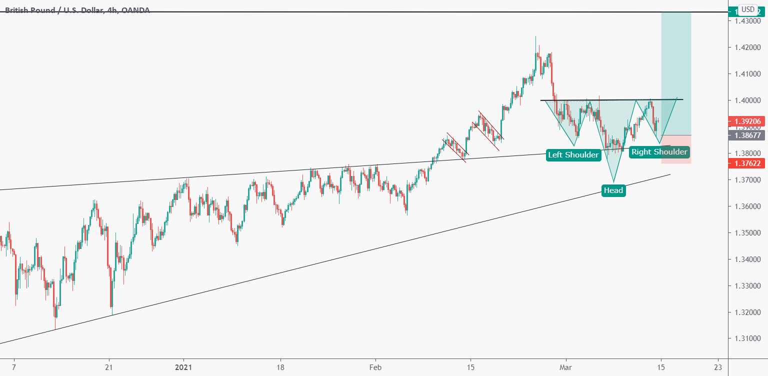 GBPUSD LONG SETUP for OANDA:GBPUSD by TraderTitus 1 GBPUSD LONG SETUP for OANDA:GBPUSD by TraderTitus