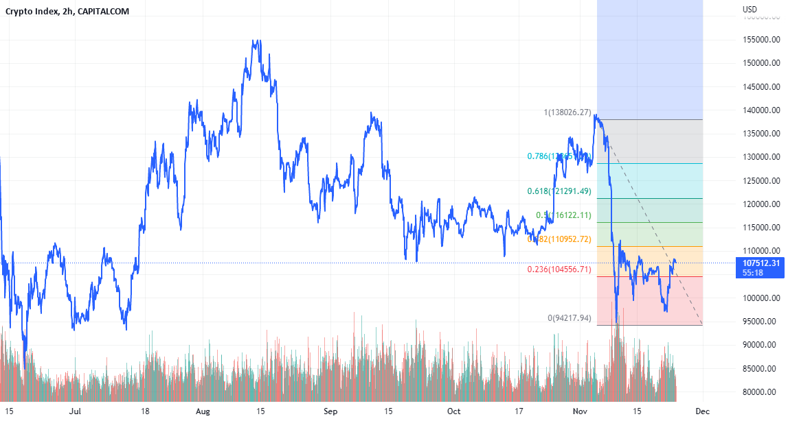 Potential impacts of the unravelling of the FTX crypto empire for CAPITALCOM:CIX by aneekaguptaWTE 1 Potential impacts of the unravelling of the FTX crypto empire for CAPITALCOM:CIX by aneekaguptaWTE