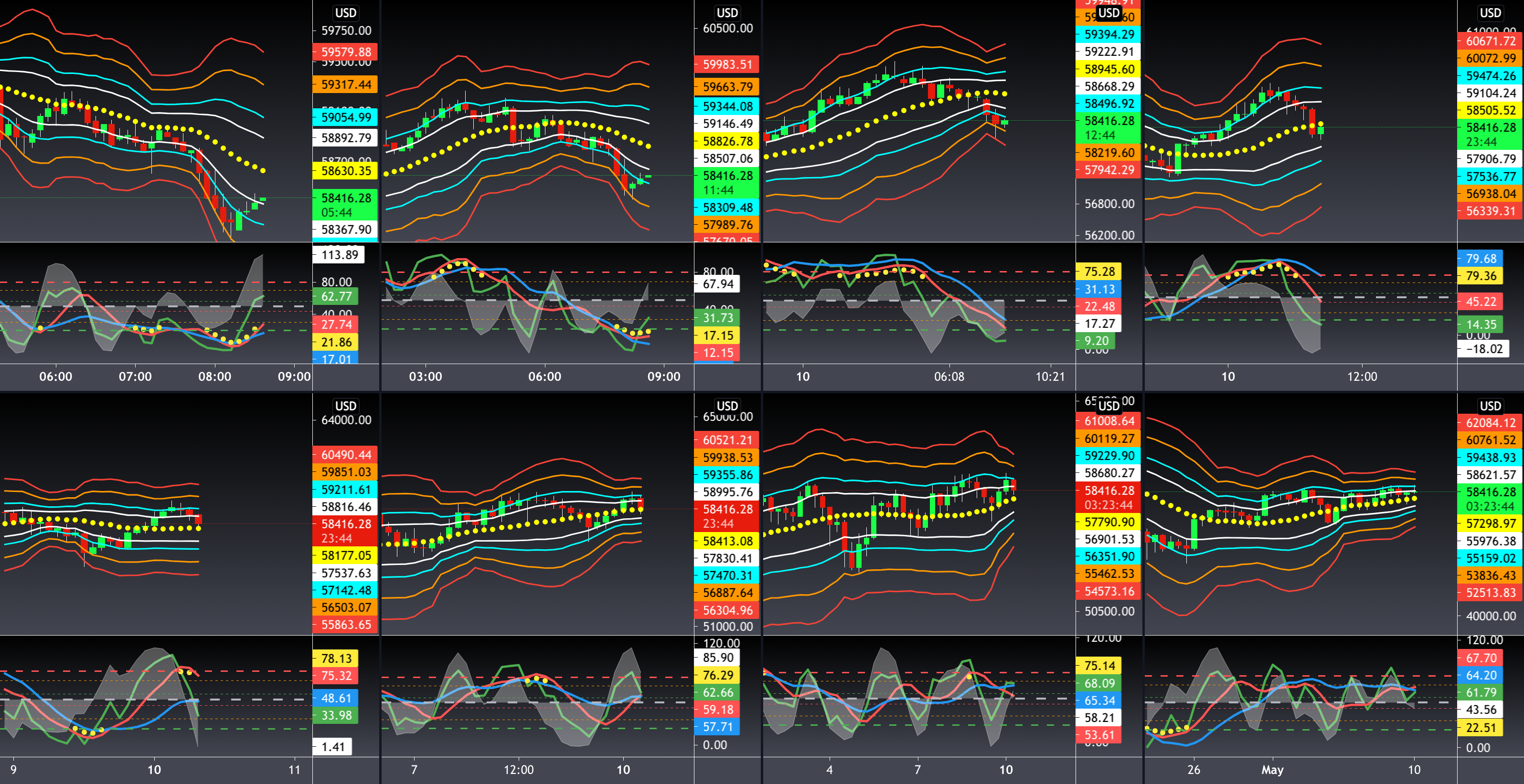 BTCUSD: Pointing out "Fluid" Process Regardless of TYPE Trading. for BITSTAMP:BTCUSD by WyckoffMode 1 BTCUSD: Pointing out "Fluid" Process Regardless of TYPE Trading. for BITSTAMP:BTCUSD by WyckoffMode