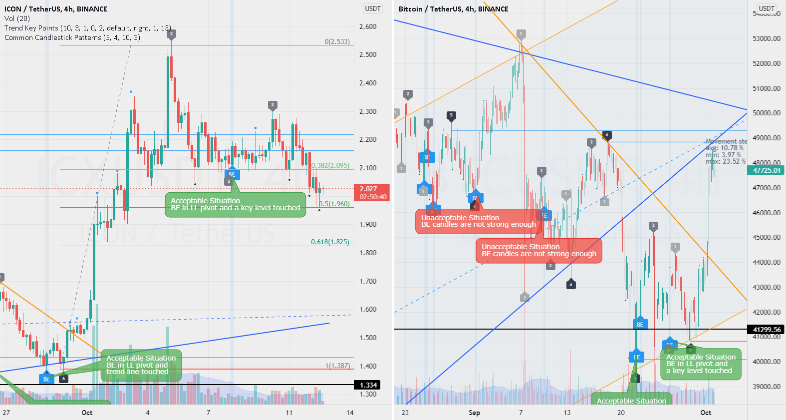 Cool Entry Strategy - Bullish Engulfing in Key Levels for BINANCE:BTCUSDT by bhnmzm 1 Cool Entry Strategy - Bullish Engulfing in Key Levels for BINANCE:BTCUSDT by bhnmzm