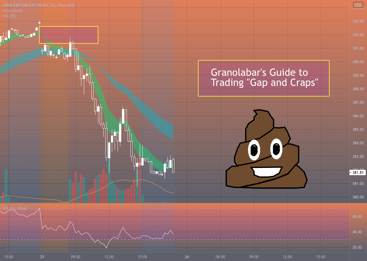 Granolabar's Gap Down Guide (my own style) for AMEX:SPY by granolabar_trades 1 Granolabar's Gap Down Guide (my own style) for AMEX:SPY by granolabar_trades