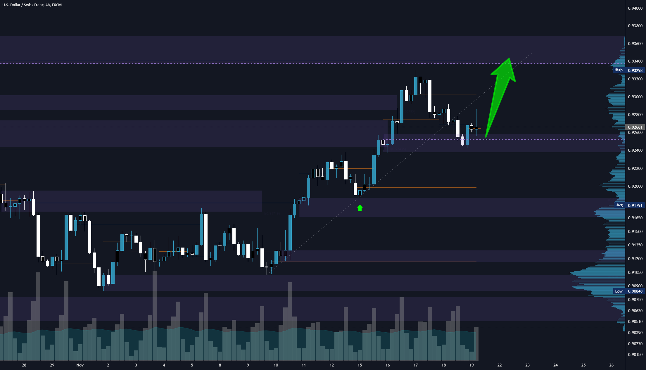 USDCHF could move up from here. for FX:USDCHF by Dave-FX-Hunter 1 USDCHF could move up from here. for FX:USDCHF by Dave-FX-Hunter