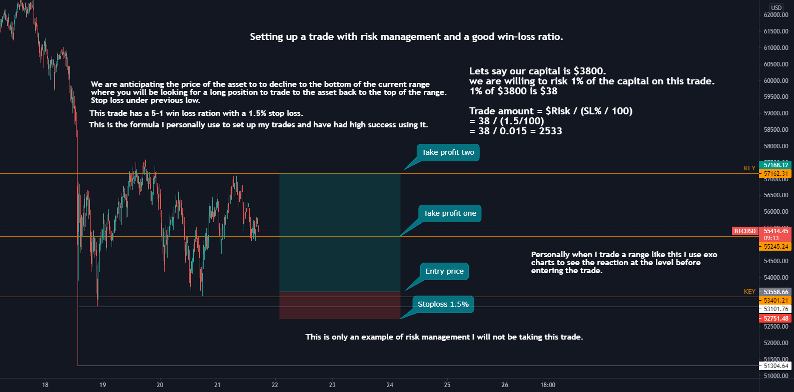 Entering a trade with RISK MANAGEMENT and good win/loss ratios. for COINBASE:BTCUSD by Cfisher 1 Entering a trade with RISK MANAGEMENT and good win/loss ratios. for COINBASE:BTCUSD by Cfisher
