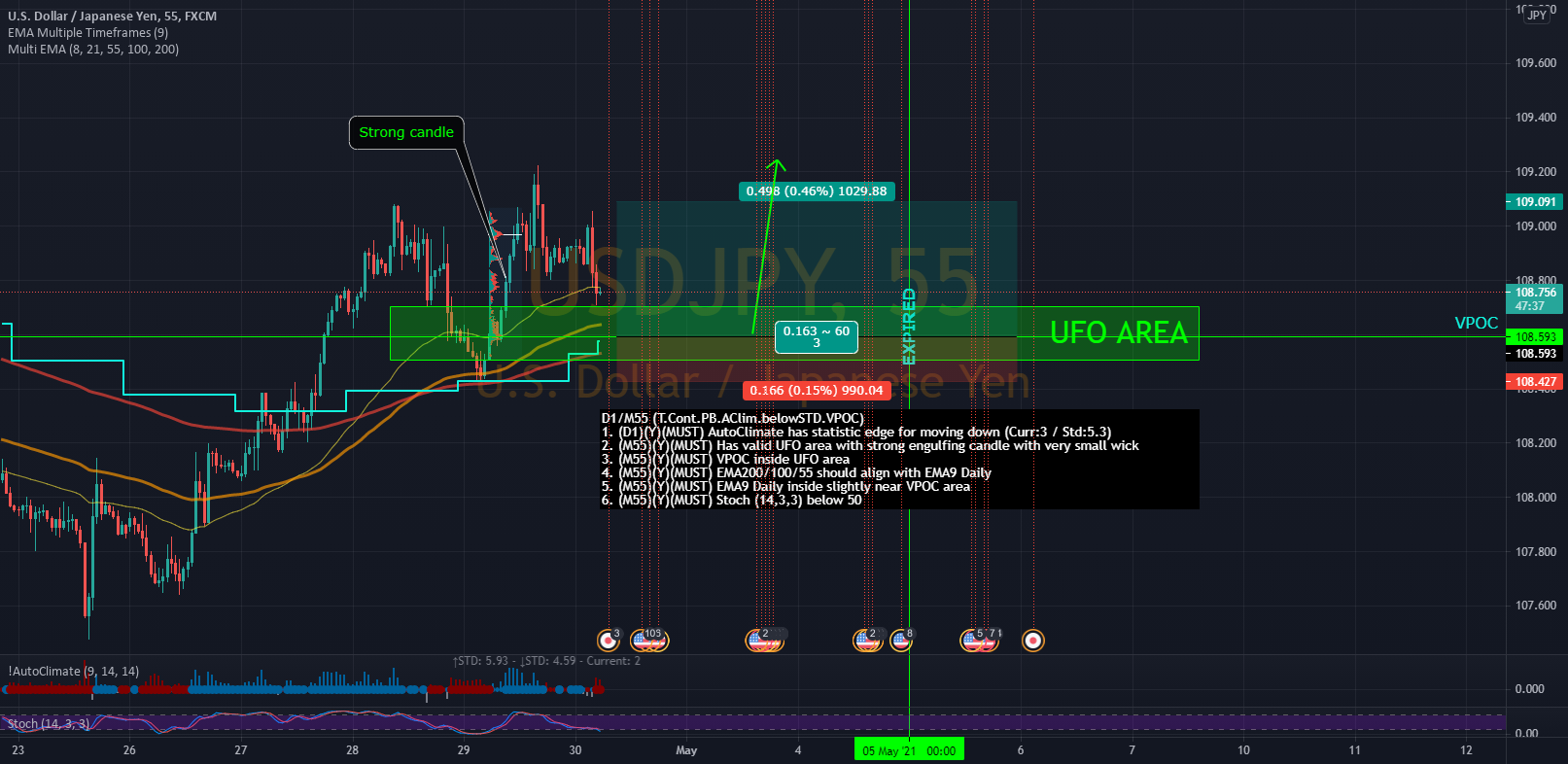 USDJPY - Potential pullback for long !!! for FX:USDJPY by mulchen 1 USDJPY - Potential pullback for long !!! for FX:USDJPY by mulchen