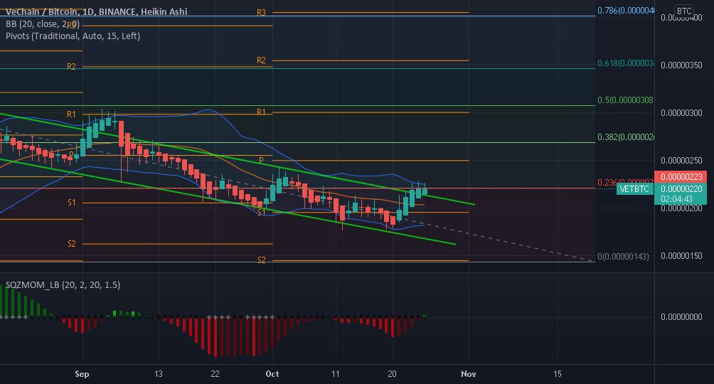 Vechain Ready For a HUGE Run!! for BINANCE:VETBTC by JacobR905 1 Vechain Ready For a HUGE Run!! for BINANCE:VETBTC by JacobR905