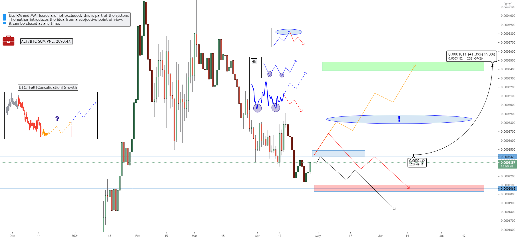 Crypto|SUSHI/BTC|Long for BINANCE:SUSHIBTC by Henry_Ross 1 Crypto|SUSHI/BTC|Long for BINANCE:SUSHIBTC by Henry_Ross