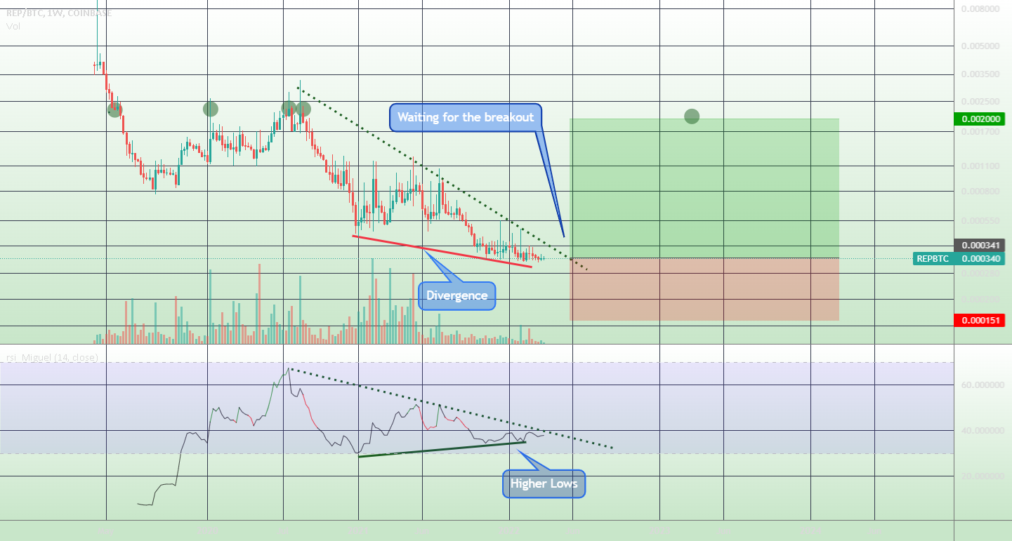 🔝 REPUSD 💥 for COINBASE:REPBTC by MiguelFTCurado 1 🔝 REPUSD 💥 for COINBASE:REPBTC by MiguelFTCurado