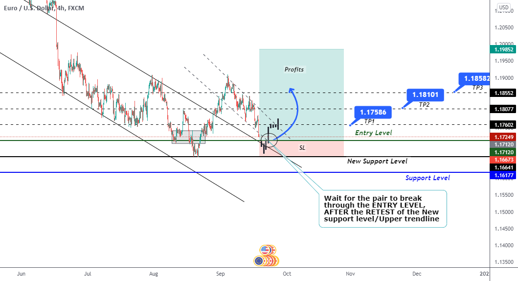 EURUSD LONG for FX:EURUSD by Pro-Trading-Africa 1 EURUSD LONG for FX:EURUSD by Pro-Trading-Africa