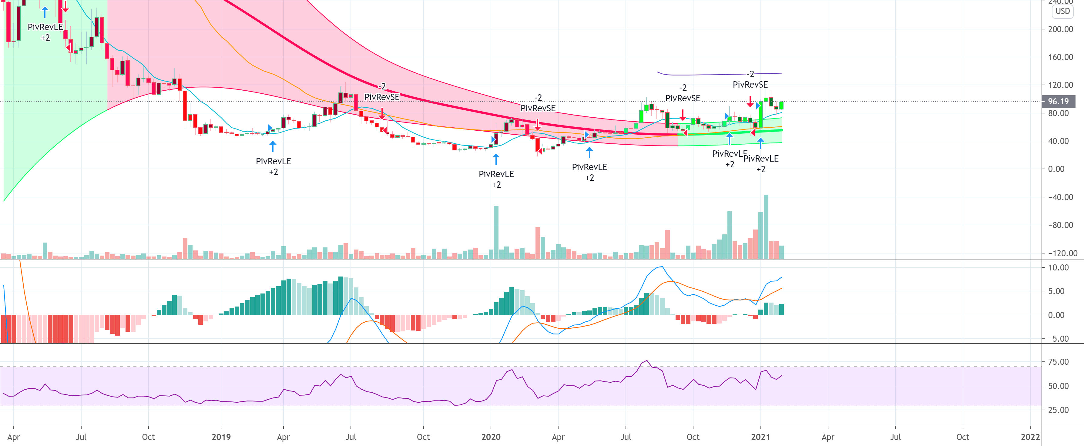 Zcash Looks Like an Alt Season Winner! for KRAKEN:ZECUSD by MagicPoopCannon 1 Zcash Looks Like an Alt Season Winner! for KRAKEN:ZECUSD by MagicPoopCannon
