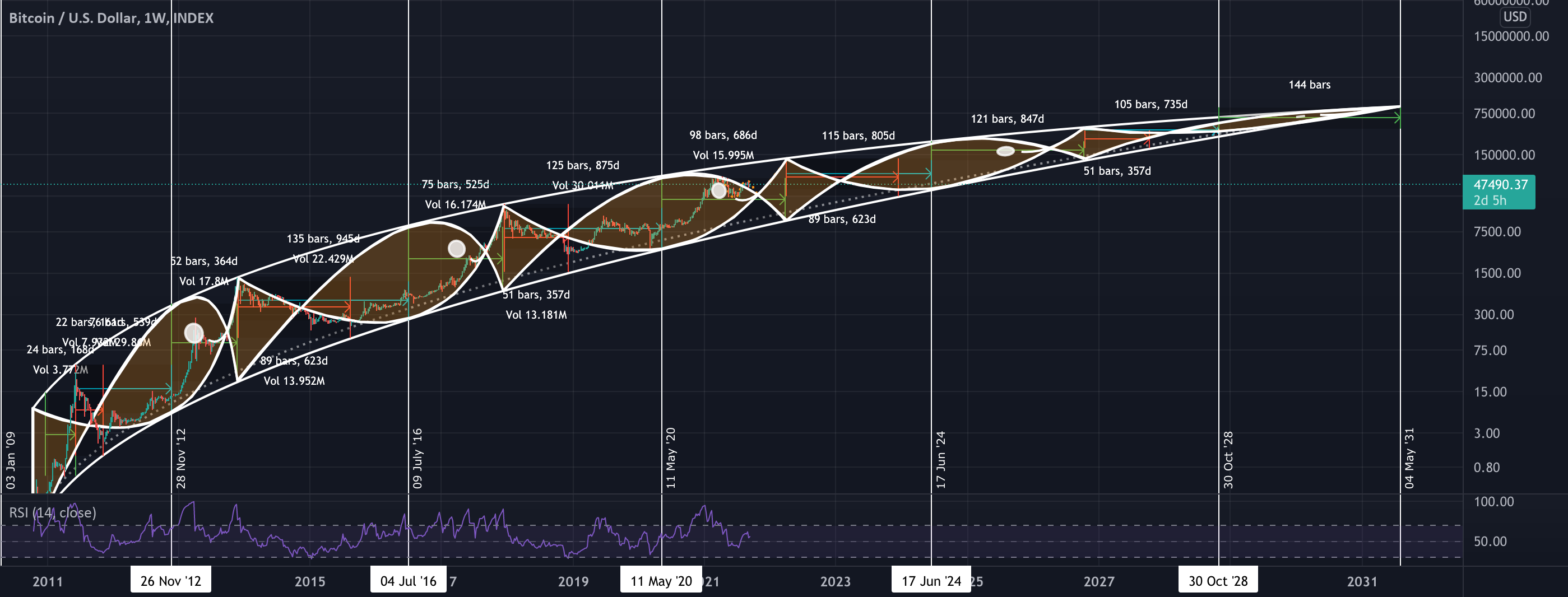 Bitcoin Road Map - One Million (Fish) for INDEX:BTCUSD by aGedzy 1 Bitcoin Road Map - One Million (Fish) for INDEX:BTCUSD by aGedzy