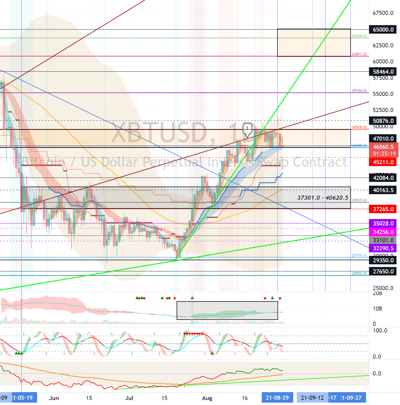 Bitcoin (BTC) - September 1 for BITMEX:XBTUSD by readCrypto 1 Bitcoin (BTC) - September 1 for BITMEX:XBTUSD by readCrypto