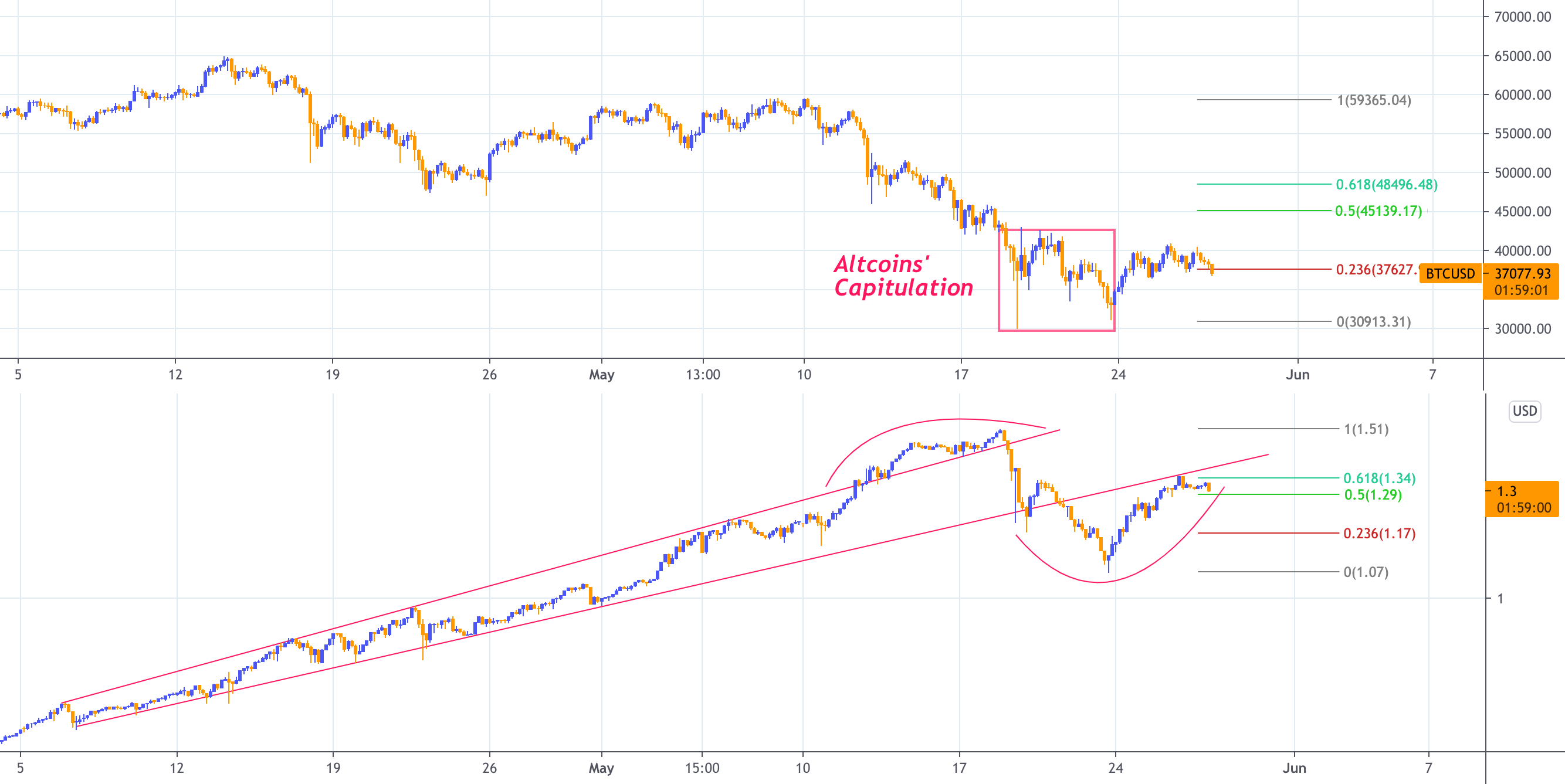 🚀Hate It Or Love It for COINBASE:BTCUSD by Coinrule 1 🚀Hate It Or Love It for COINBASE:BTCUSD by Coinrule