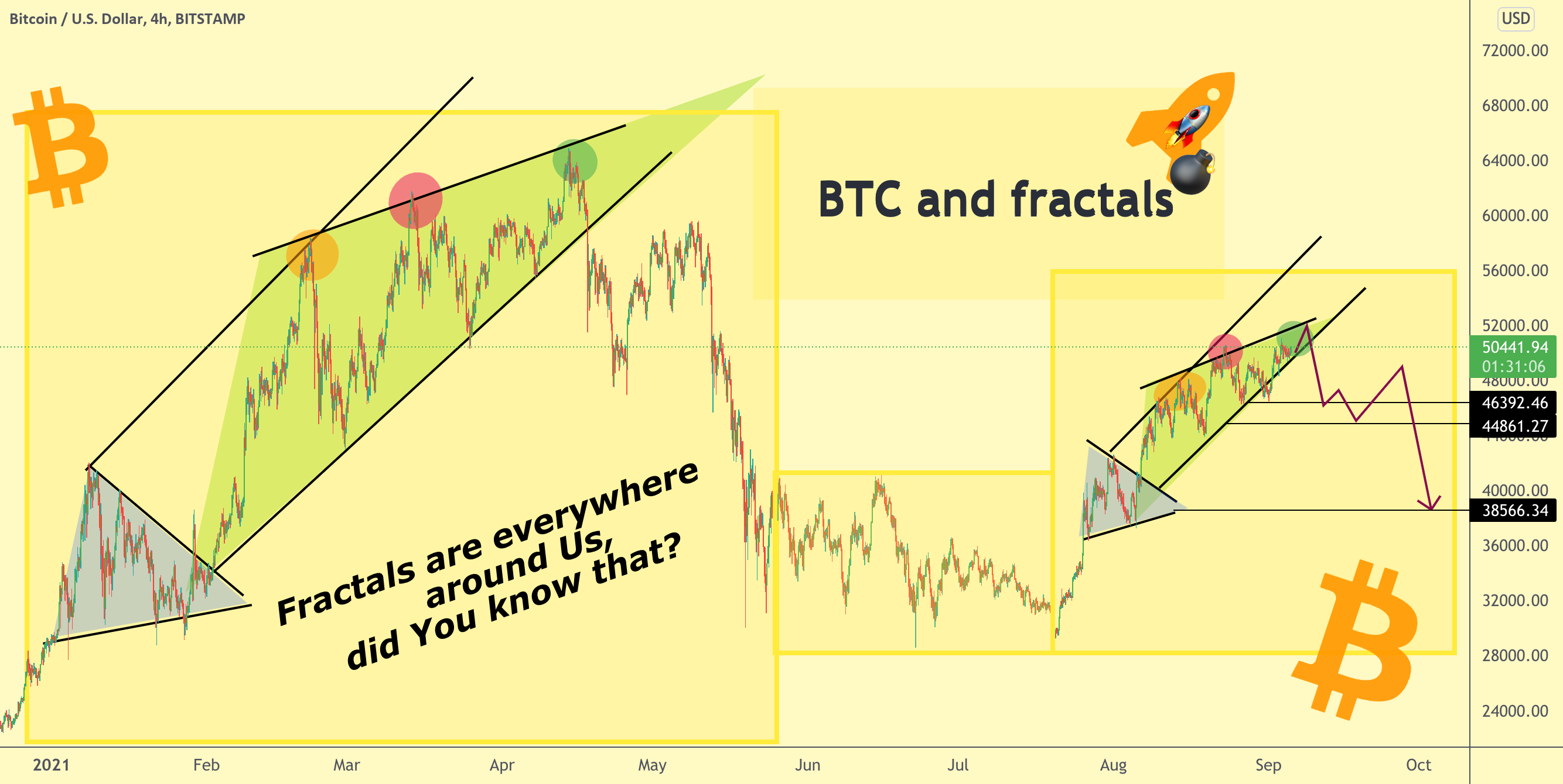Bitcoin & Fractals: Rocket Bomb's view for BITSTAMP:BTCUSD by RocketBomb 1 Bitcoin & Fractals: Rocket Bomb's view for BITSTAMP:BTCUSD by RocketBomb