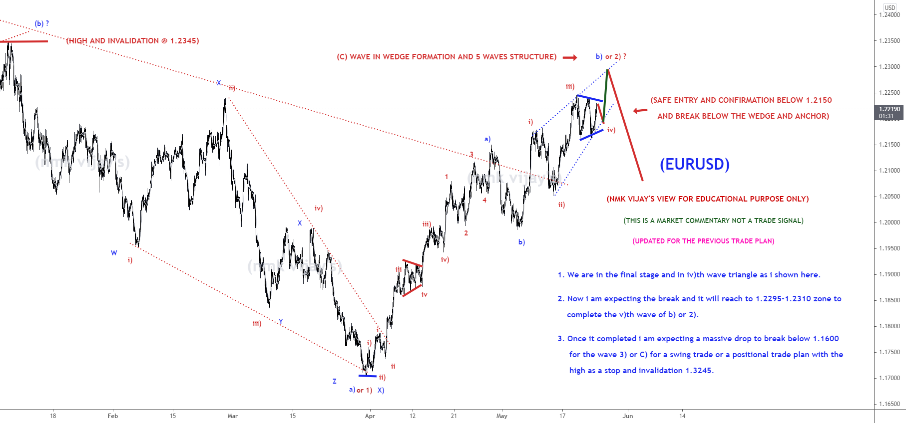 EURUSD-Still we are in iv)th wave Triangle and v)th to 1.23 ? for FX:EURUSD by nmkvijay 1 EURUSD-Still we are in iv)th wave Triangle and v)th to 1.23 ? for FX:EURUSD by nmkvijay