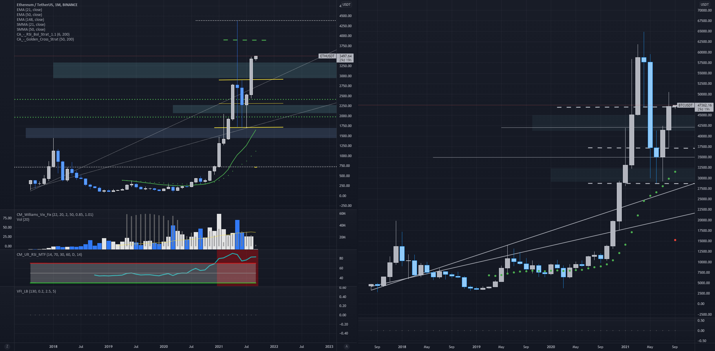 BTC vs ETH Up side _short term = ETH for BINANCE:ETHUSDT by HustleGrindMomentum 1 BTC vs ETH Up side _short term = ETH for BINANCE:ETHUSDT by HustleGrindMomentum