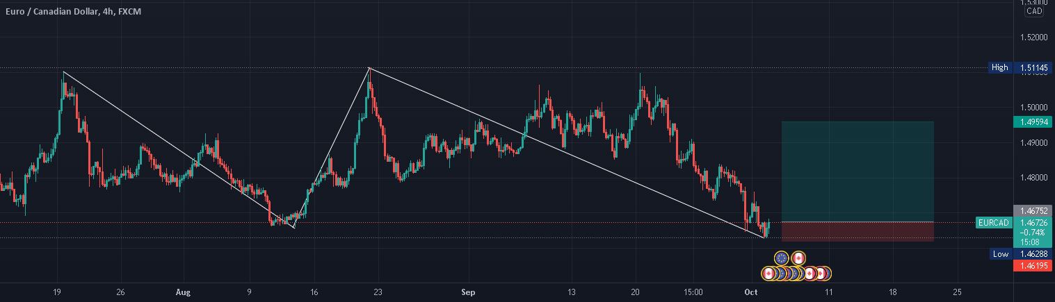 EURCAD Buy for FX:EURCAD by MogusD 1 EURCAD Buy for FX:EURCAD by MogusD