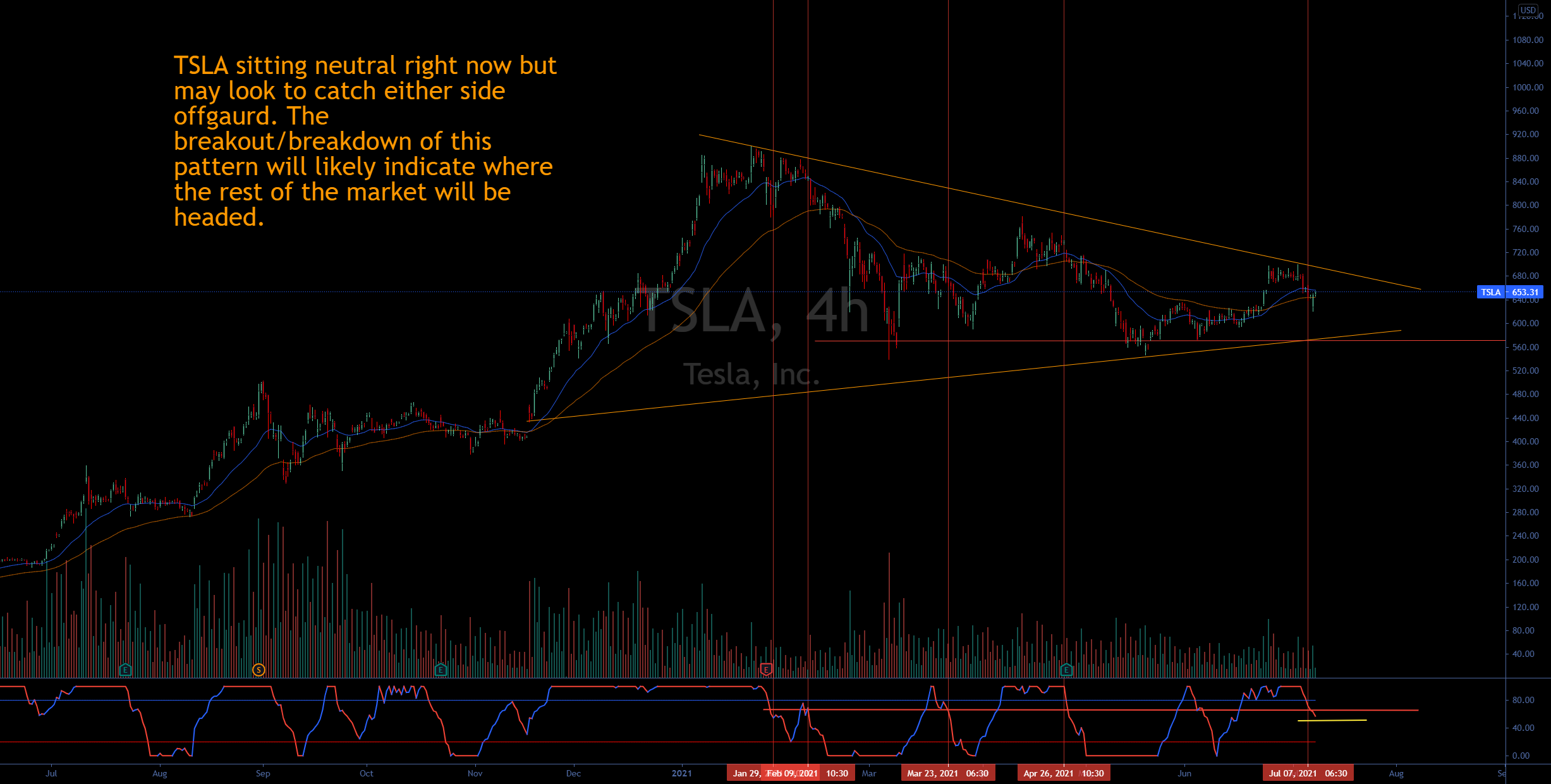 Market Alpha Technical Analysis - TSLA for NASDAQ:TSLA by jakelikesstocks 1 Market Alpha Technical Analysis - TSLA for NASDAQ:TSLA by jakelikesstocks