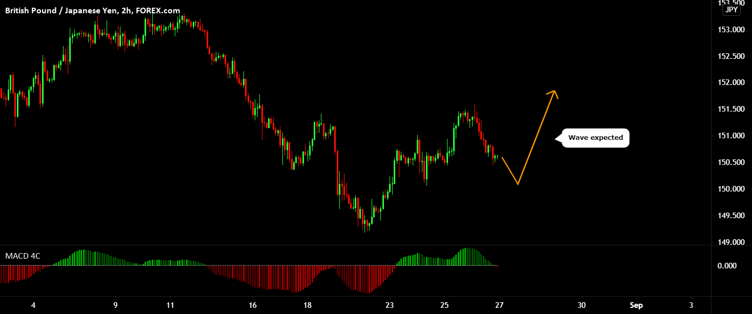 GBP JPY BUY (POUND STERLING - JAPANESE YEN) for FOREXCOM:GBPJPY by thunderpips 1 GBP JPY BUY (POUND STERLING - JAPANESE YEN) for FOREXCOM:GBPJPY by thunderpips