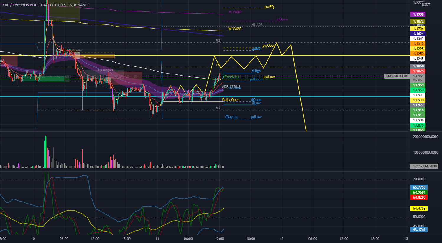 Test public post for BINANCE:XRPUSDTPERP by crazyb-FR 1 Test public post for BINANCE:XRPUSDTPERP by crazyb-FR