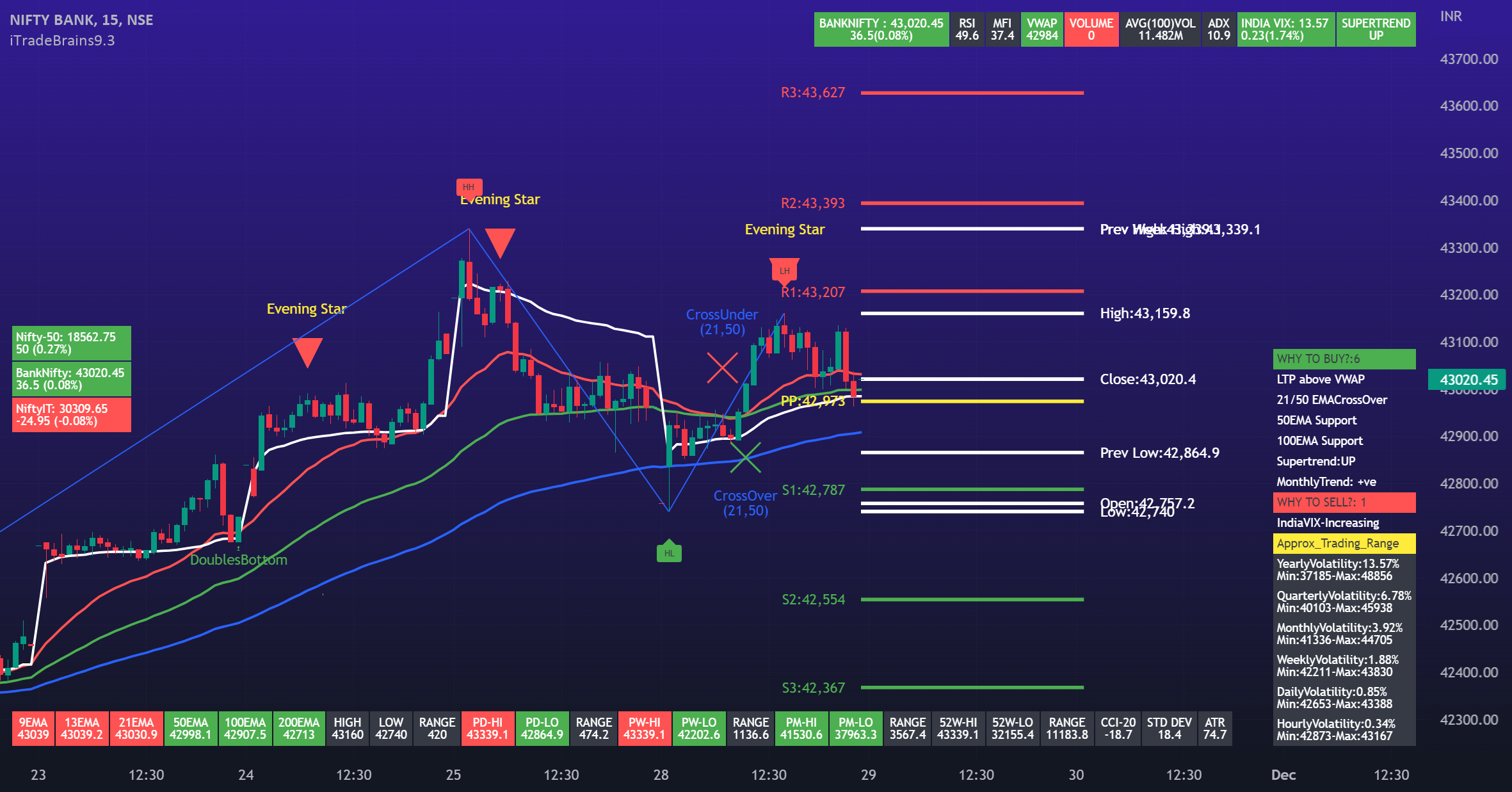 Bank Nifty Levels & Strategy for 29/Nov/2022 for NSE:BANKNIFTY by manishmgupta - market news international - Market - Public News Time