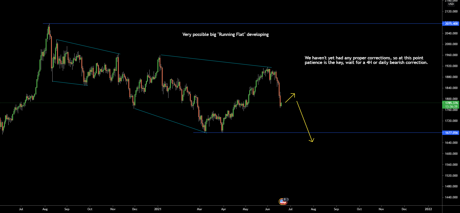 Friday: Gold- Week 24 for OANDA:XAUUSD by INotFancy 1 Friday: Gold- Week 24 for OANDA:XAUUSD by INotFancy
