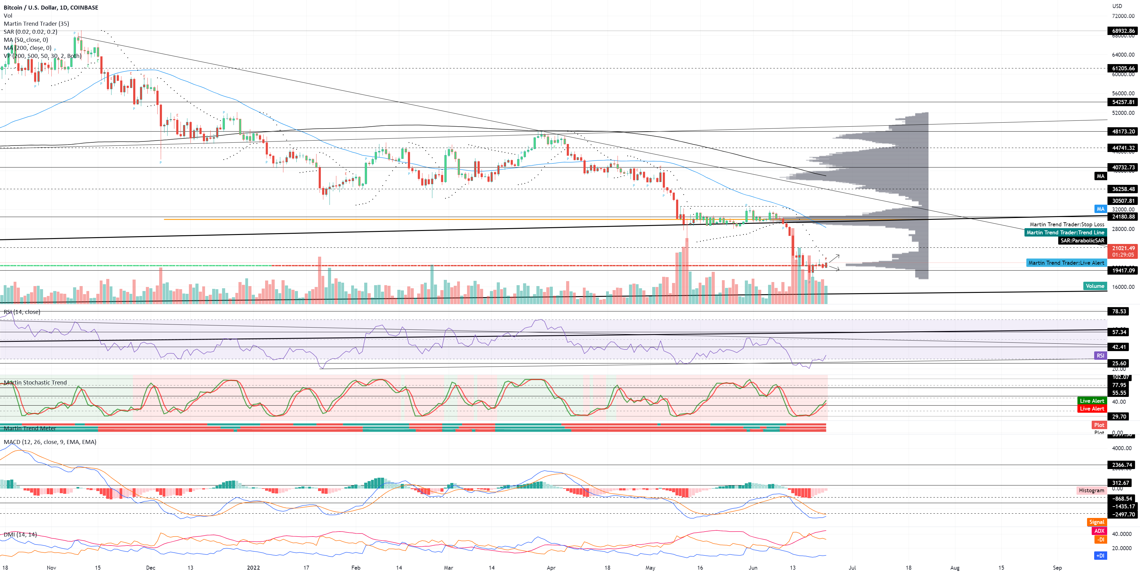 BTCUSD Daily TA Neutral Bullish for COINBASE:BTCUSD by dailytaguy - australian stock market news BTCUSD Daily TA Neutral Bullish for COINBASE:BTCUSD by dailytaguy