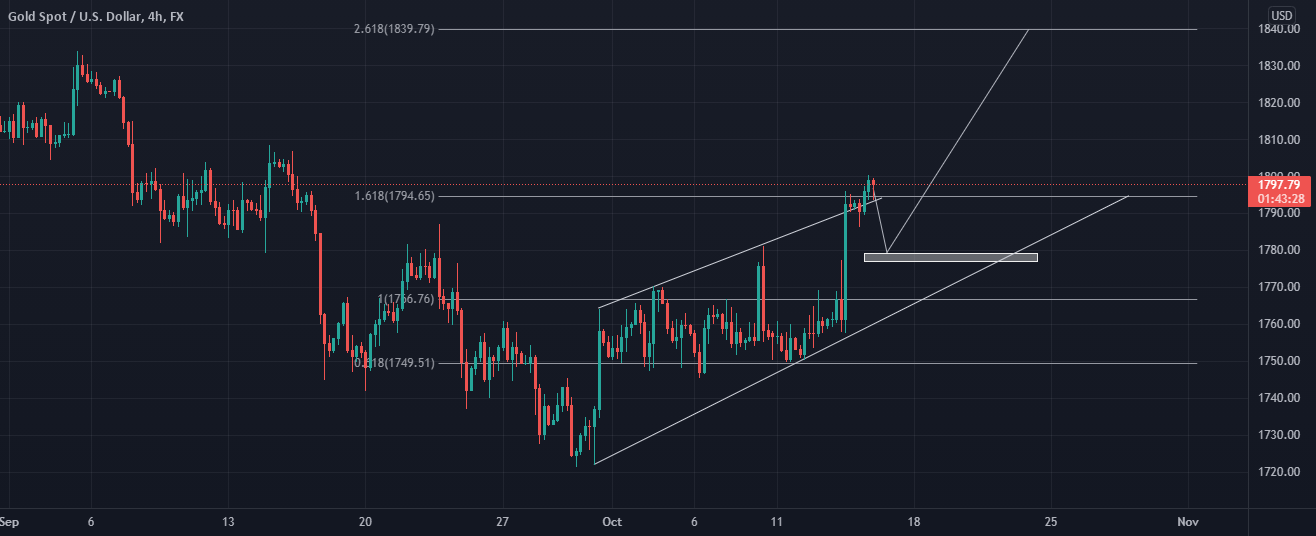 XAUUSD Heading NORTH for FX:XAUUSD by AbdallaAmgad 1 XAUUSD Heading NORTH for FX:XAUUSD by AbdallaAmgad