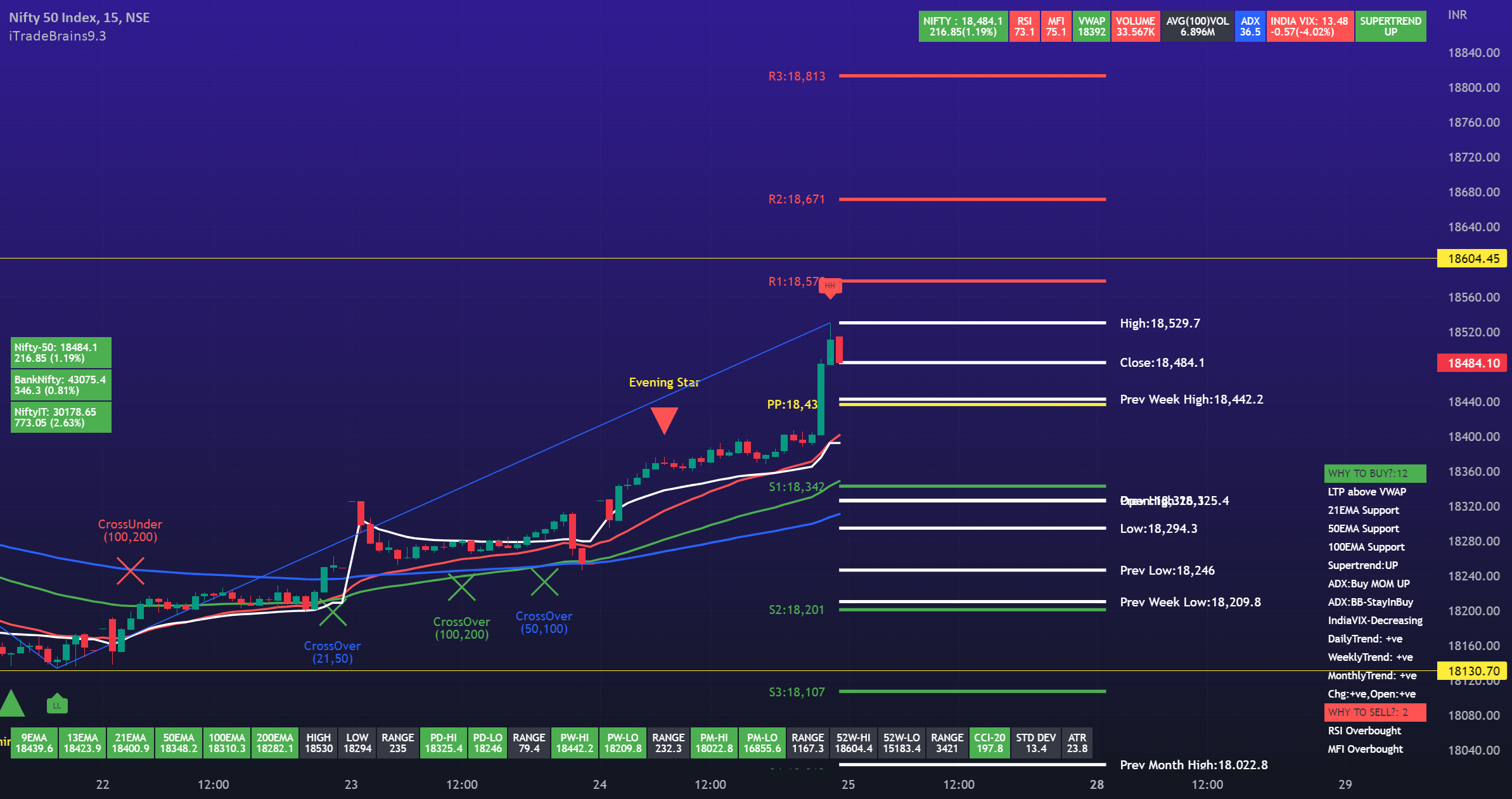 Nifty Levels & Strategy for 25/Nov/2022 for NSE:NIFTY by manishmgupta 1 Nifty Levels & Strategy for 25/Nov/2022 for NSE:NIFTY by manishmgupta