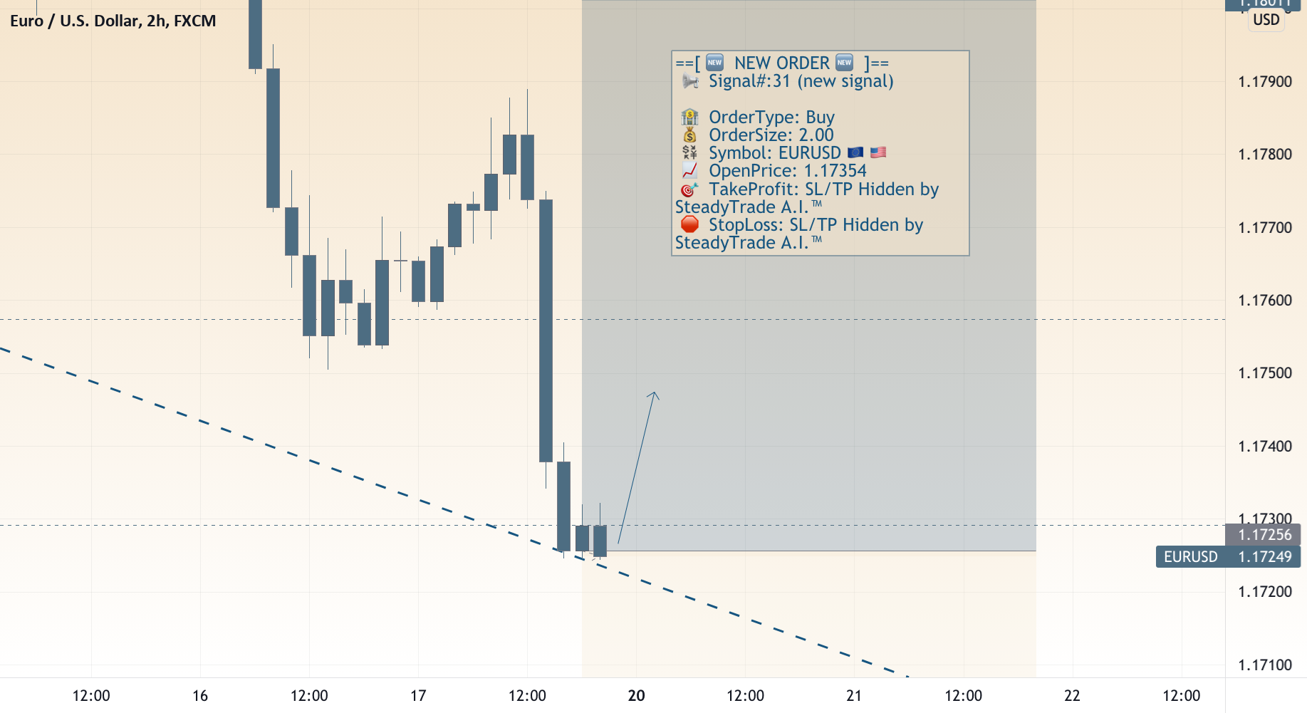 |📢 EURUSD Execution | Fundamental analysis for the Euro-dollar| for FX:EURUSD by SteadyTradeAI 1 |📢 EURUSD Execution | Fundamental analysis for the Euro-dollar| for FX:EURUSD by SteadyTradeAI
