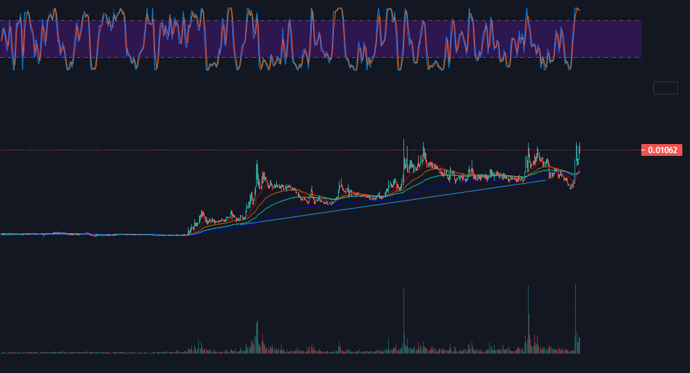 $SYLO 10x - 100x Hidden Altcoin GEM for KUCOIN:SYLOUSDT by Darshan_QST_Coach 1 $SYLO 10x - 100x Hidden Altcoin GEM for KUCOIN:SYLOUSDT by Darshan_QST_Coach