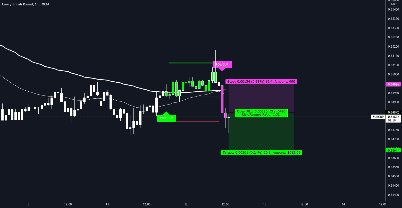 EURGBP is now a short 📉👍 for FX:EURGBP by DarrenHill 1 EURGBP is now a short 📉👍 for FX:EURGBP by DarrenHill