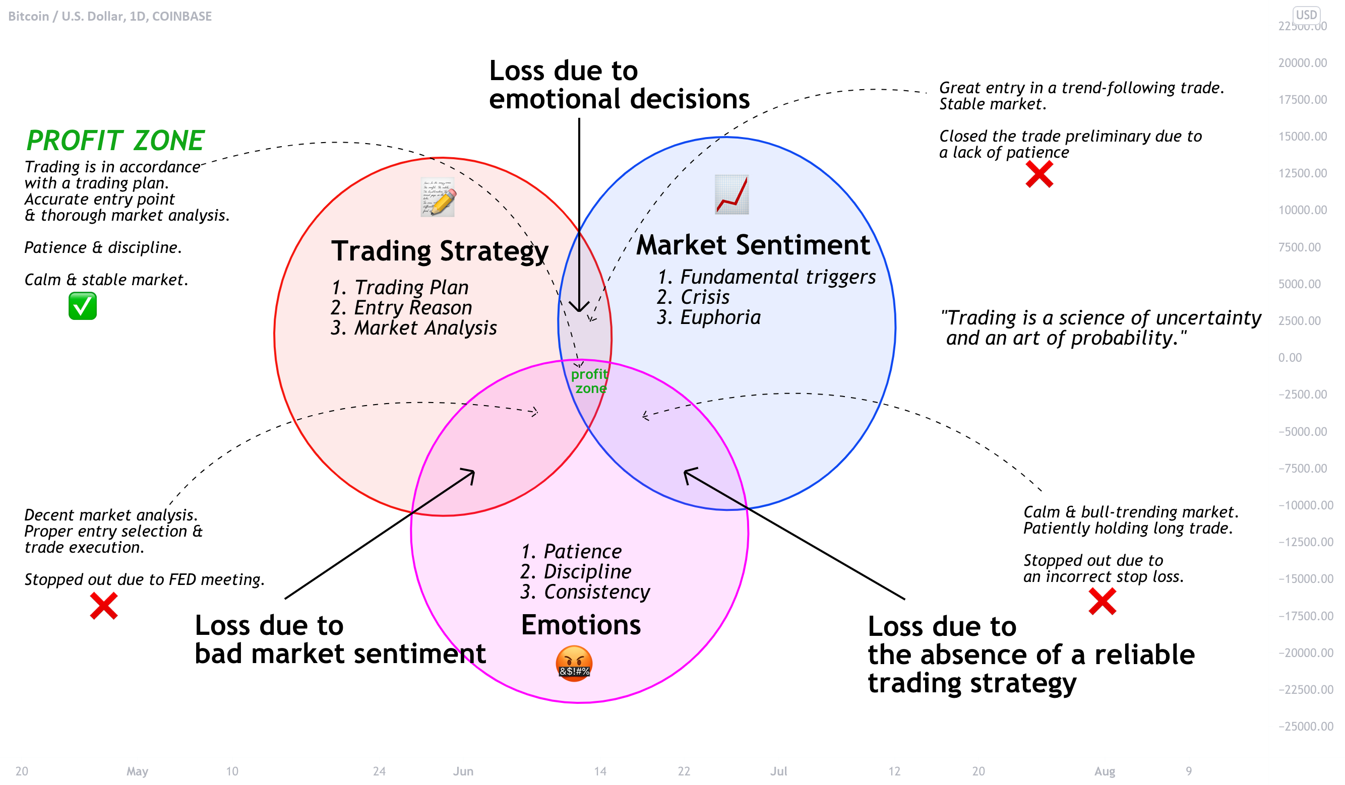 YOUR PROFIT FORMULA | Three Essential Ingredients 🤔💭💫 for COINBASE:BTCUSD by VasilyTrader 1 YOUR PROFIT FORMULA | Three Essential Ingredients 🤔💭💫 for COINBASE:BTCUSD by VasilyTrader