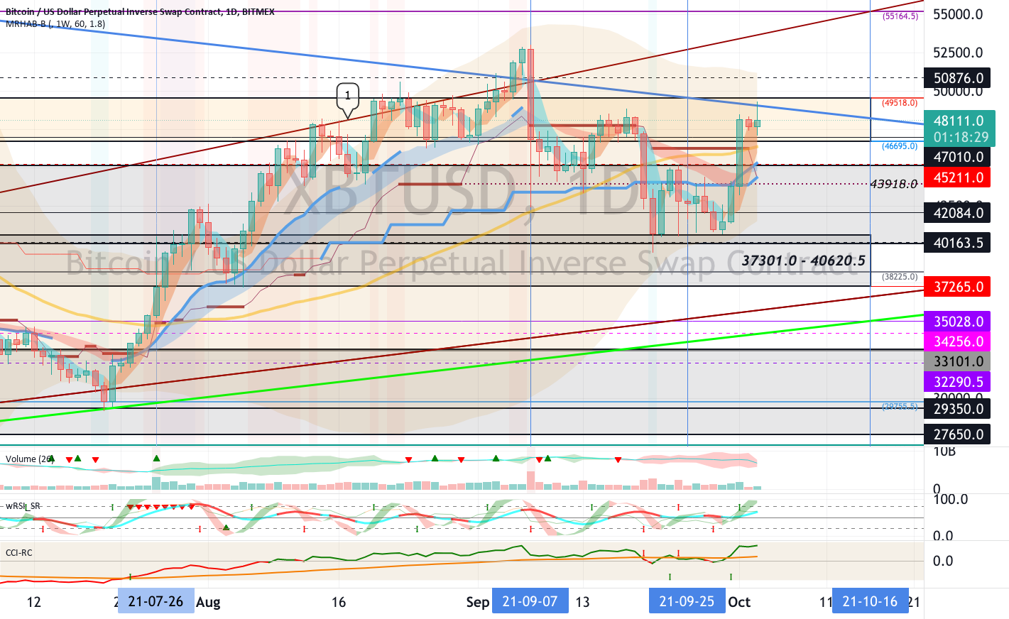 Bitcoin (BTC) - October 4 for BITMEX:XBTUSD by readCrypto 1 Bitcoin (BTC) - October 4 for BITMEX:XBTUSD by readCrypto