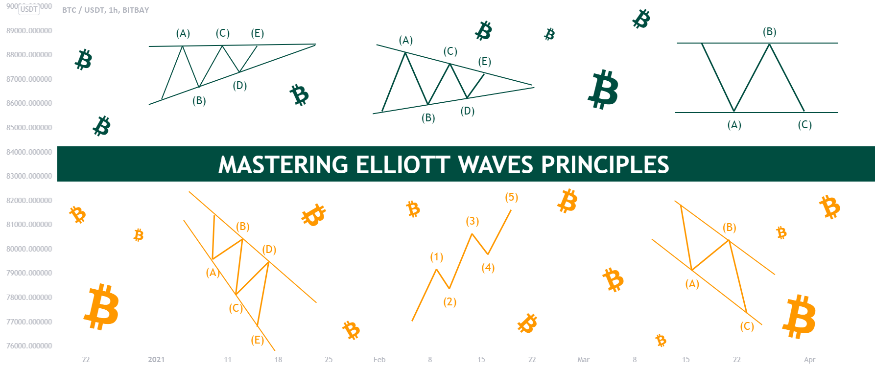 Mastering Elliott Wave Analysis for BITBAY:BTCUSDT by SkyRockSignals 1 Mastering Elliott Wave Analysis for BITBAY:BTCUSDT by SkyRockSignals