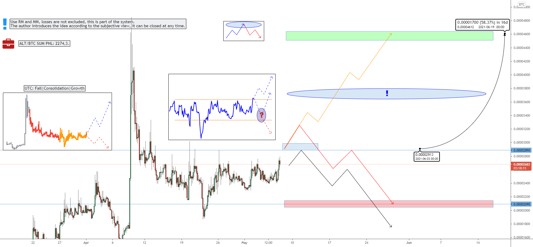 Crypto|GRS/BTC|Long for BINANCE:GRSBTC by Henry_Ross 1 Crypto|GRS/BTC|Long for BINANCE:GRSBTC by Henry_Ross