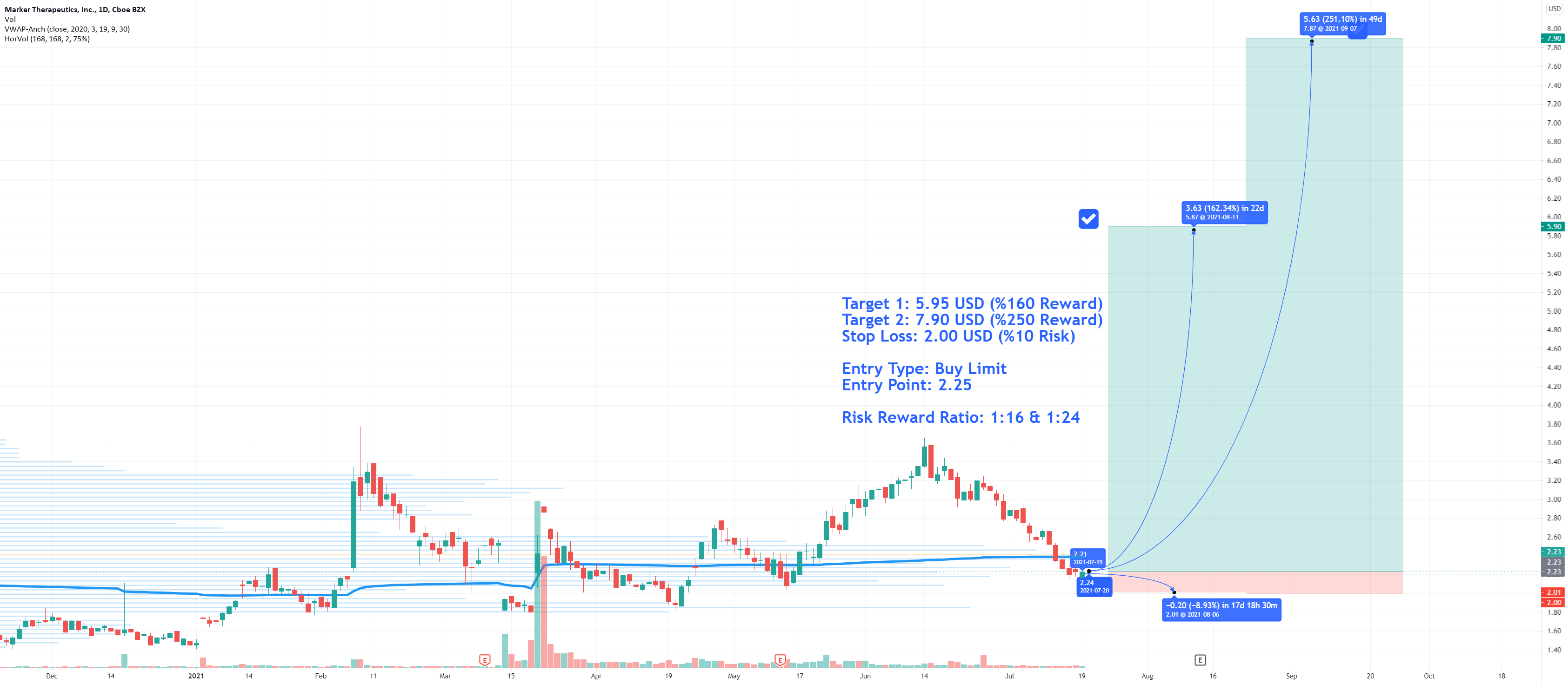 MRKR (Marker Therapeutics, Inc): Something with huge Risk:Reward for NASDAQ:MRKR by StockAndMoreCom 1 MRKR (Marker Therapeutics, Inc): Something with huge Risk:Reward for NASDAQ:MRKR by StockAndMoreCom