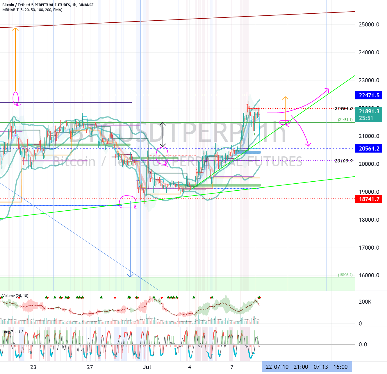 Bitcoin (BTC) - July 9 for BINANCE:BTCUSDTPERP by readCrypto 1 Bitcoin (BTC) - July 9 for BINANCE:BTCUSDTPERP by readCrypto