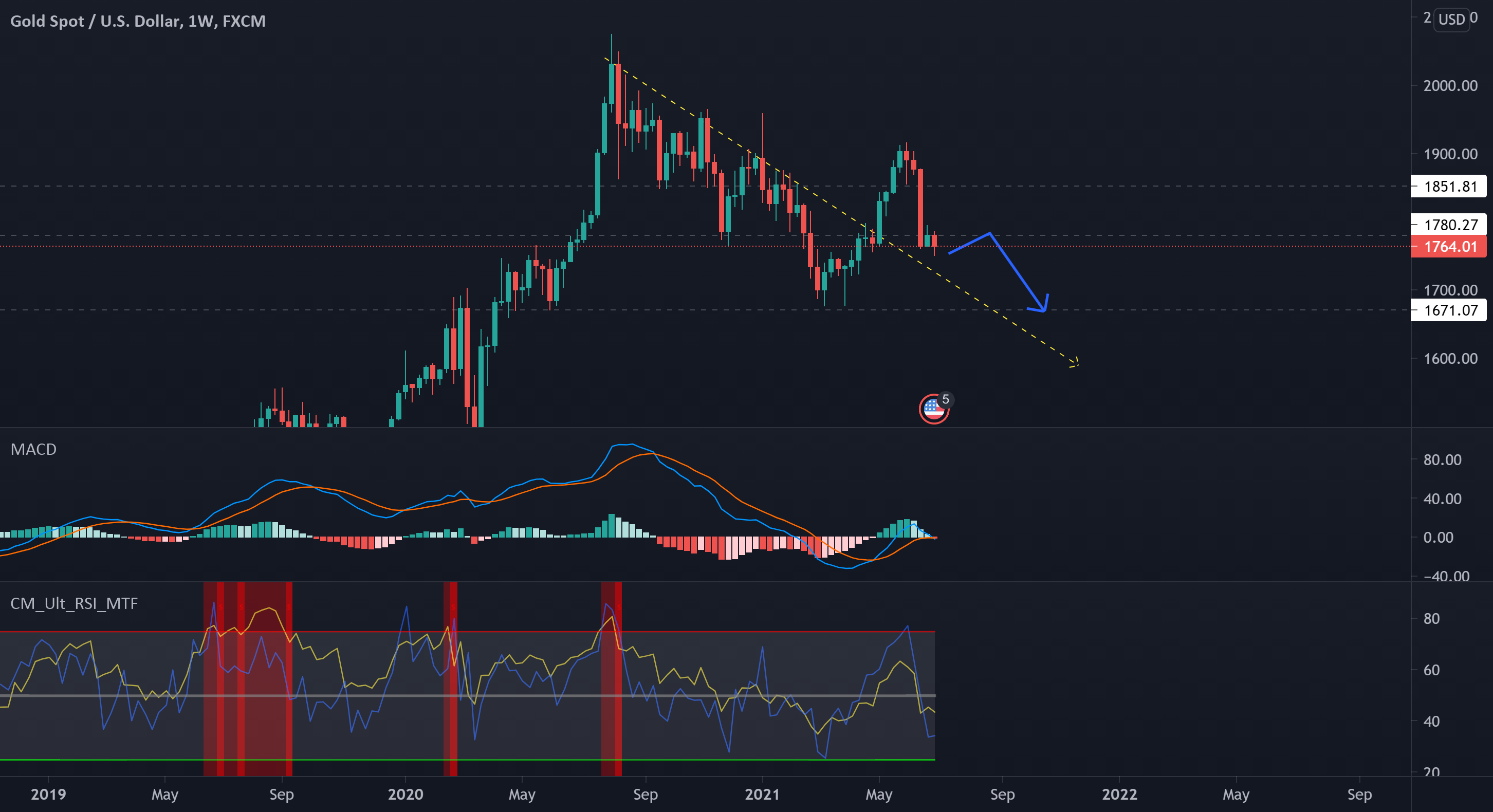 Golden Knight Yields the Drawbridge for FX:XAUUSD by soaringtothestars 1 Golden Knight Yields the Drawbridge for FX:XAUUSD by soaringtothestars